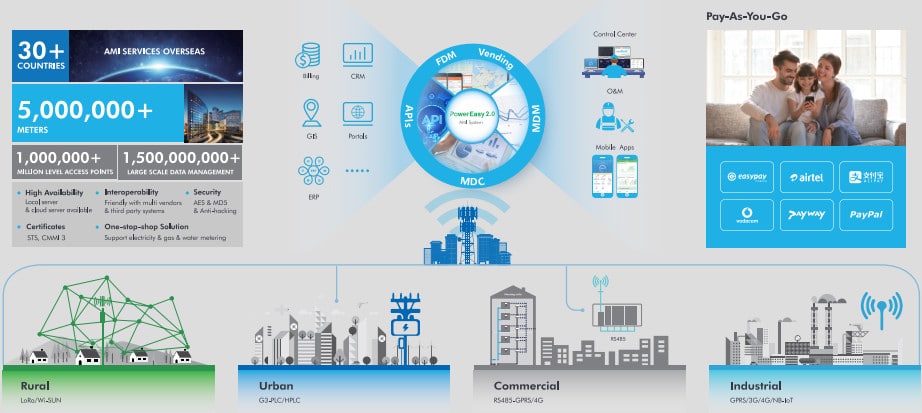 What is a Smart Grid-20231125-1